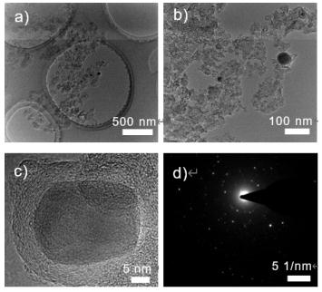 Ultrasonic synthesis of a helical nickel-iron supramolecular network framework nanocomposite and its application