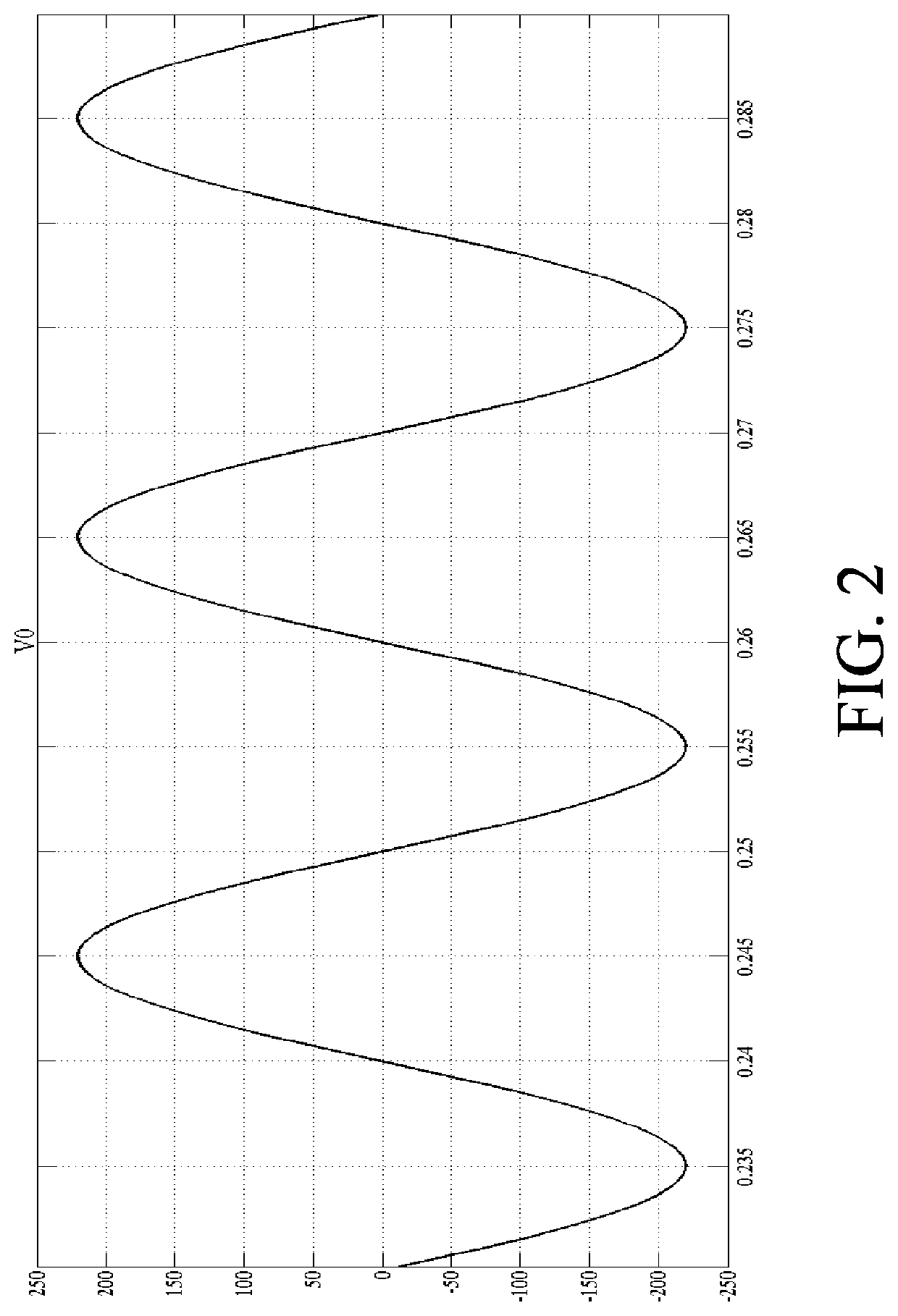 Switching type control method based on double loop predictive control