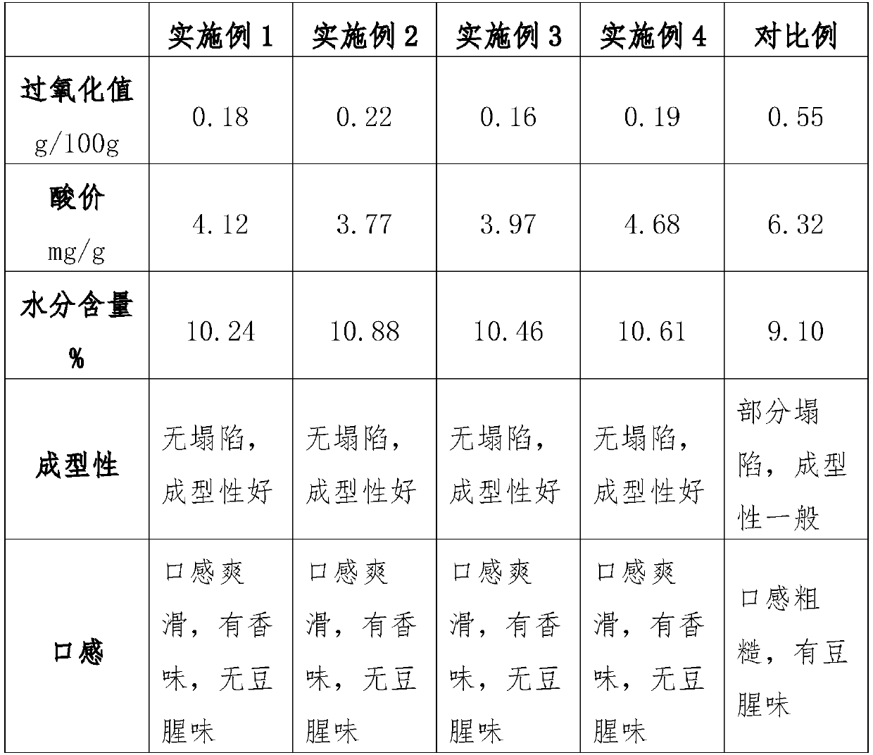 Black bean whole powder stuffing and preparation method thereof