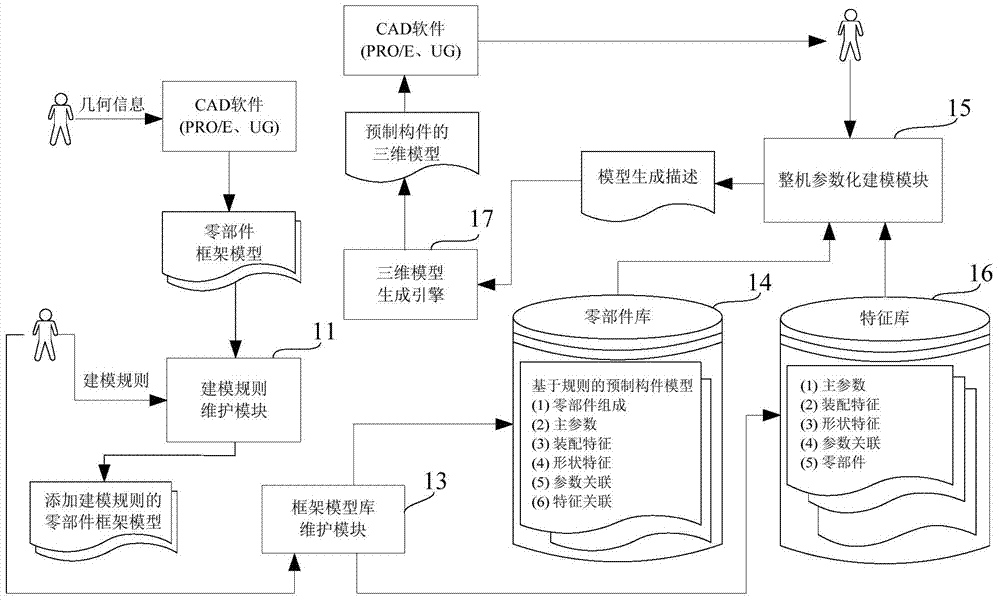 Three-dimensional modeling system and method for prefabricated parts