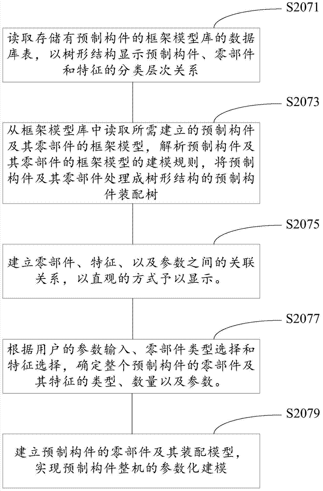 Three-dimensional modeling system and method for prefabricated parts