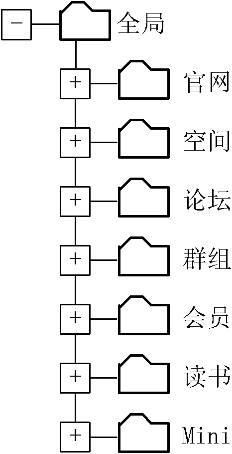 Website access statistical method and website access statistical system