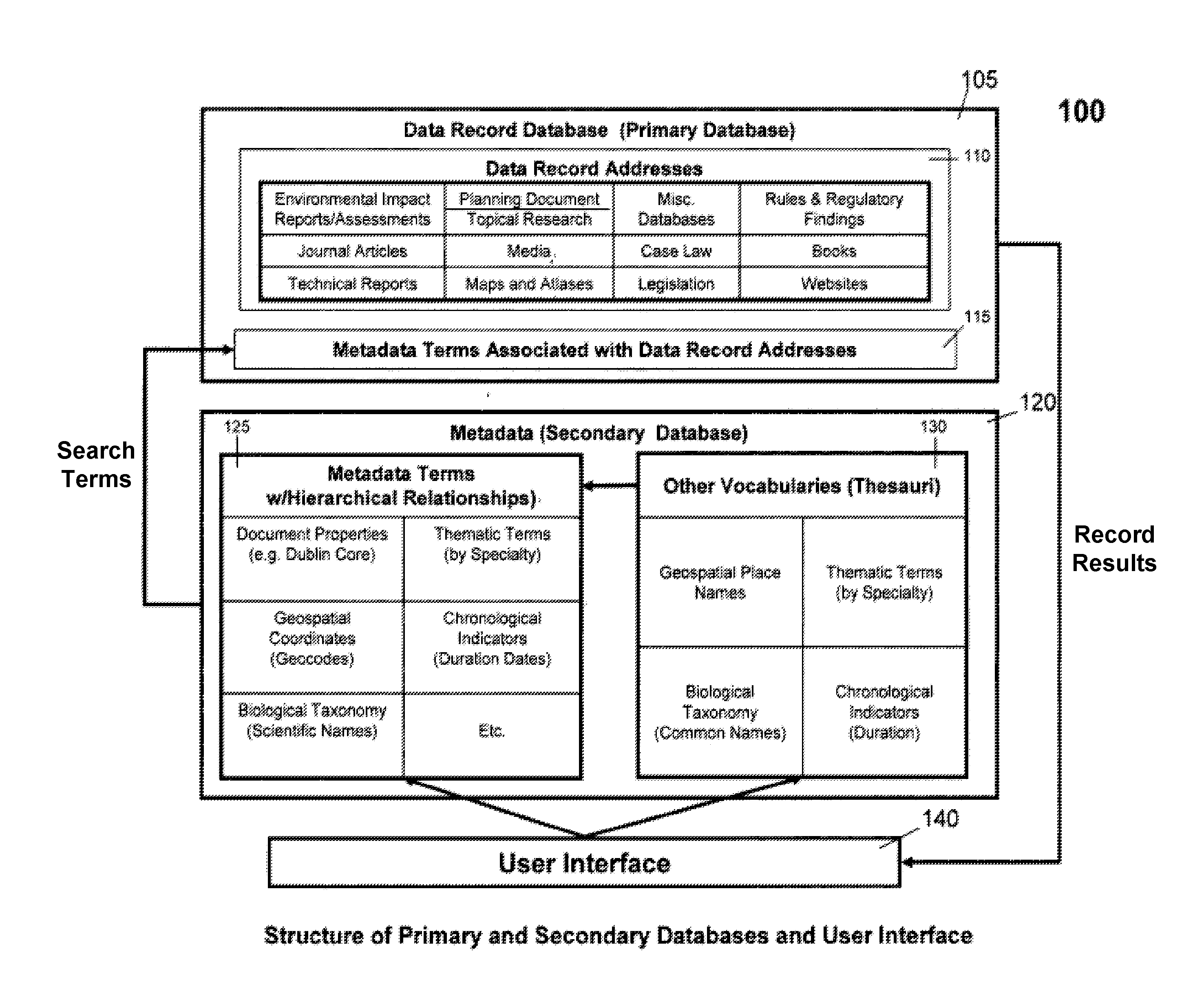 System and method for indexing, organizing, storing and retrieving environmental information