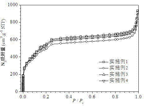 Preparation method of hydrophobic MIL-101 chromium organometallic skeleton material