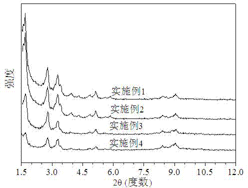 Preparation method of hydrophobic MIL-101 chromium organometallic skeleton material