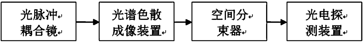 Measuring system for high repetition rate ultra-short light pulse carrier envelope phase