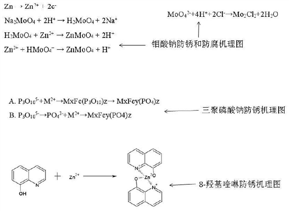 A kind of water-based corrosion-inhibiting antirust paint with rust and preparation method thereof