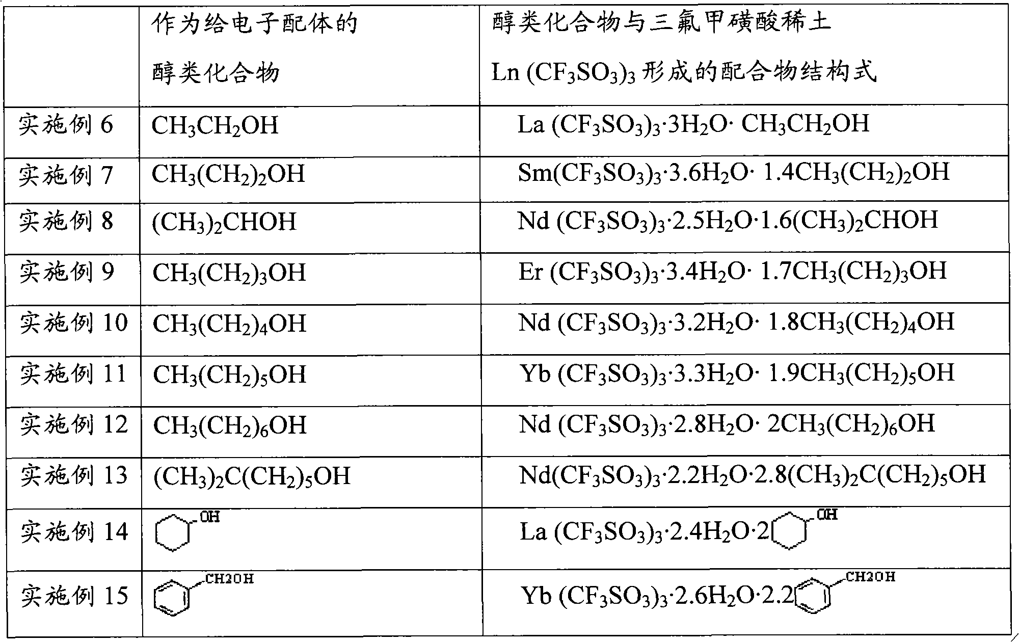 Rare earth complex, catalyst, preparation method thereof and preparation method of polybutadiene