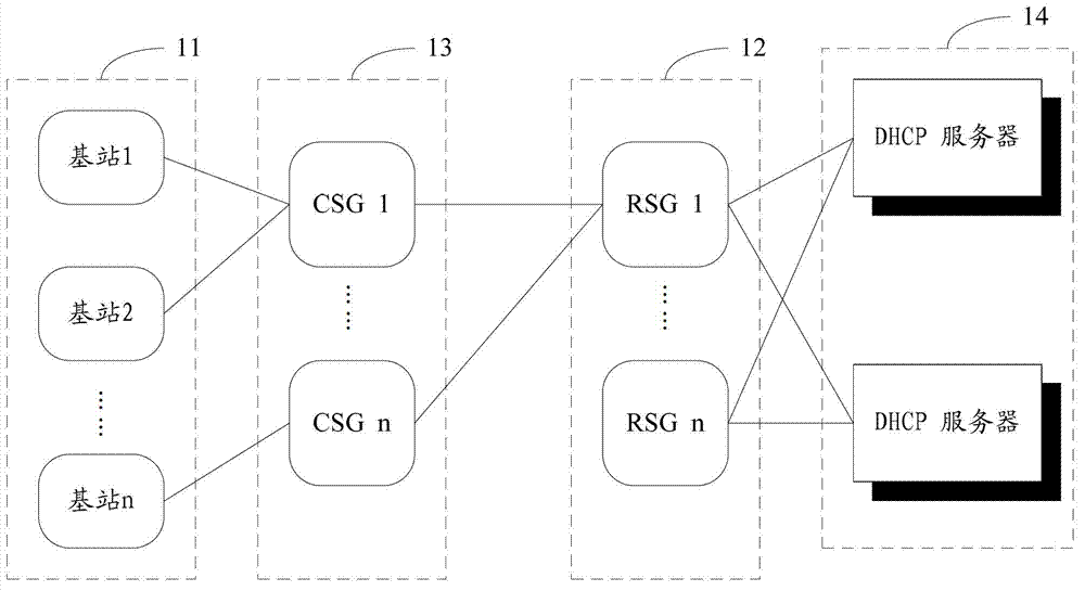 HQoS control method, RSG and HQoS control system