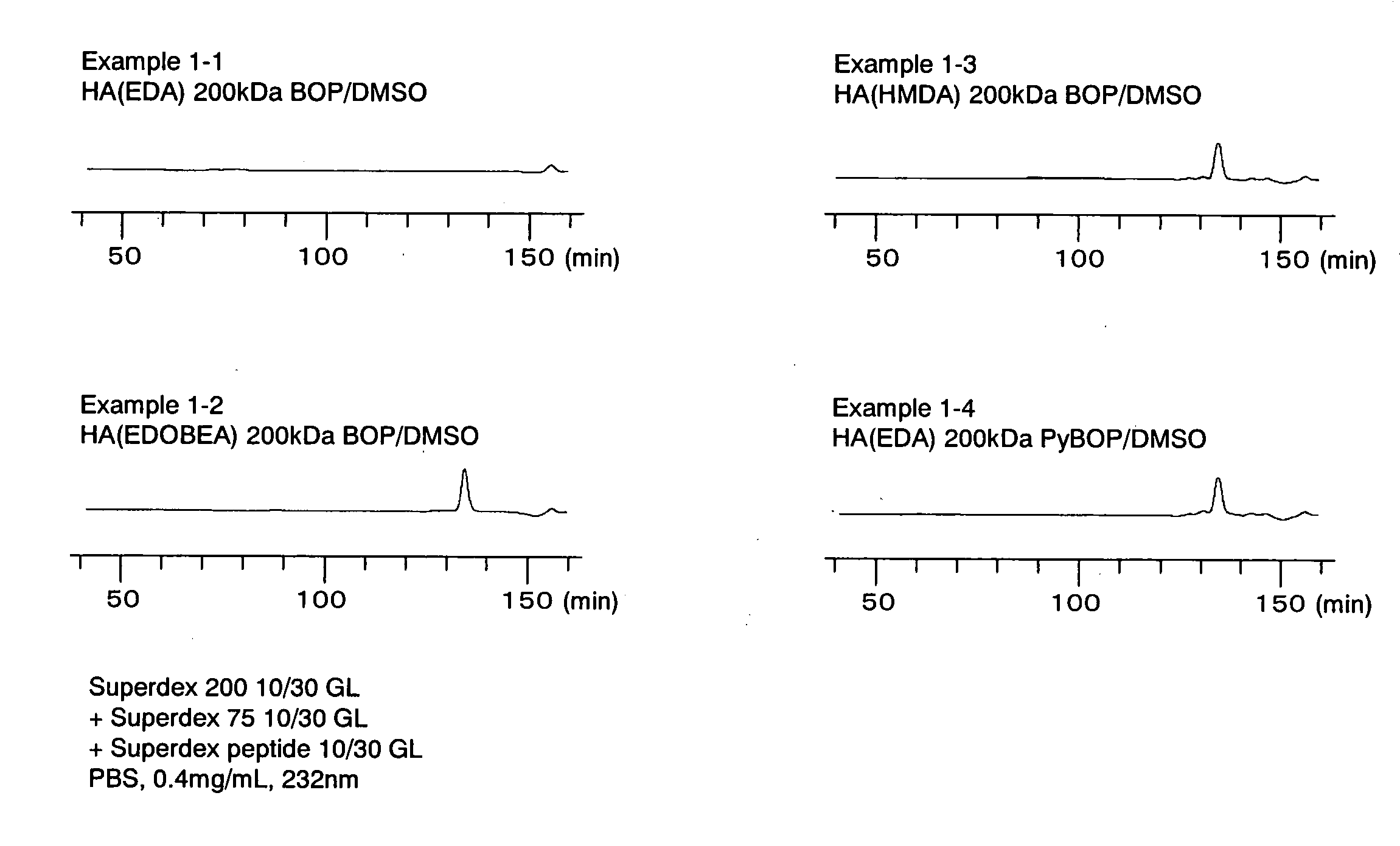 Process for producing water-soluble hyaluronic acid modification