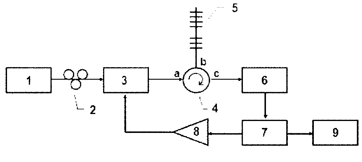 Phase-shifting fiber Bragg grating strain sensing system based on photoelectric oscillator