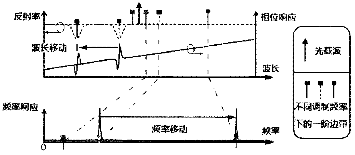 Phase-shifting fiber Bragg grating strain sensing system based on photoelectric oscillator