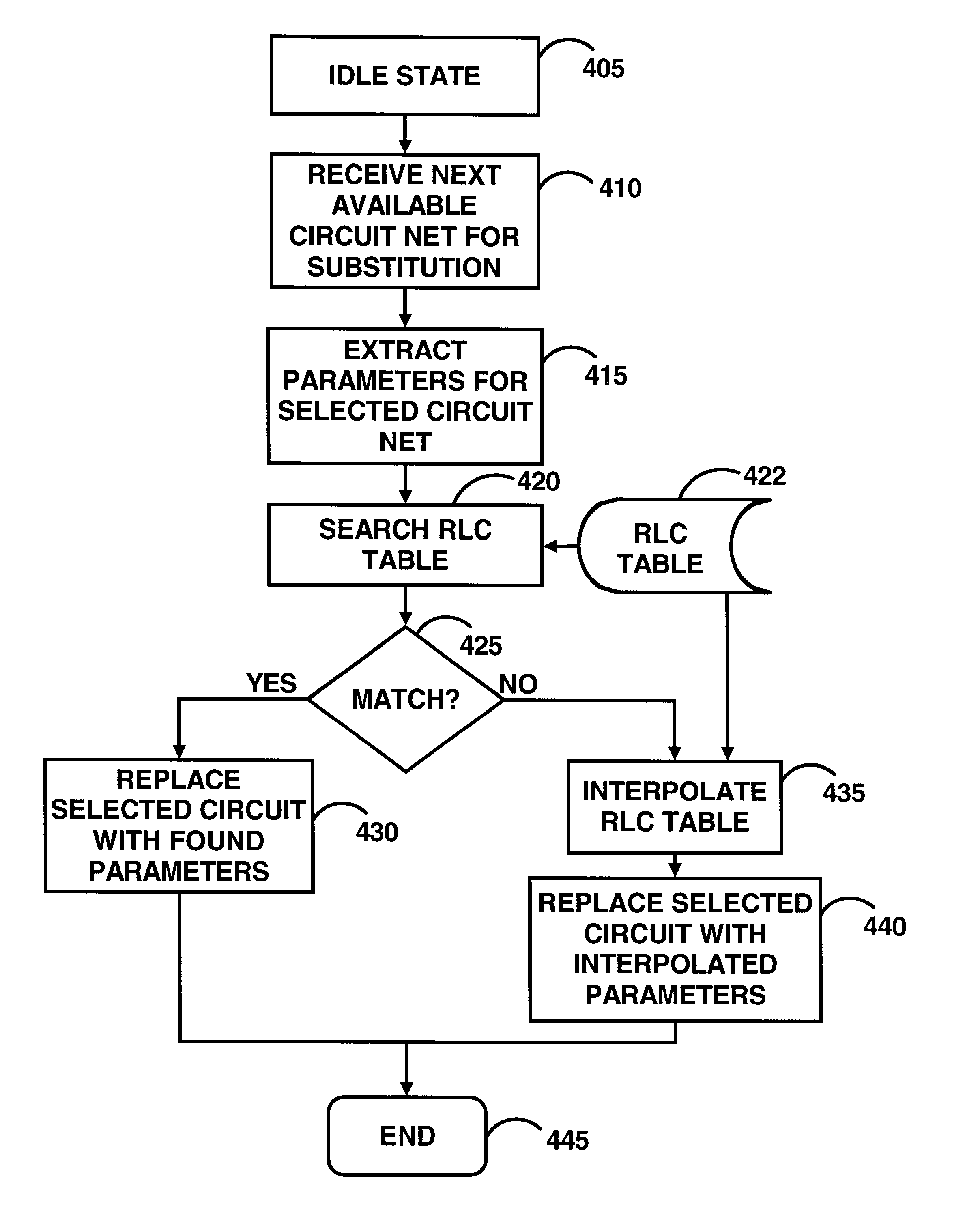 System for improving circuit simulations by utilizing a simplified circuit model based on effective capacitance and inductance values