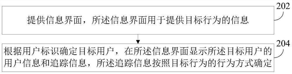 Data processing method and device, equipment and storage medium