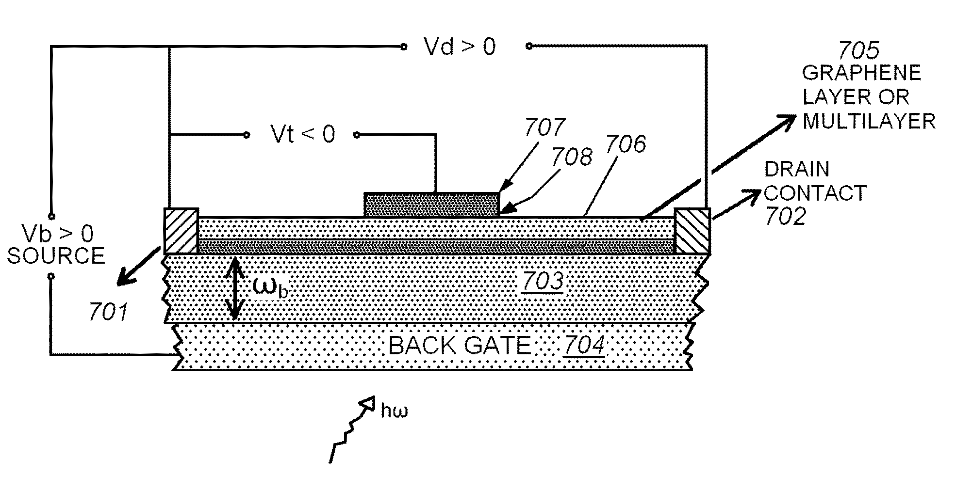 Thermal detectors using graphene and oxides of graphene and methods of making the same