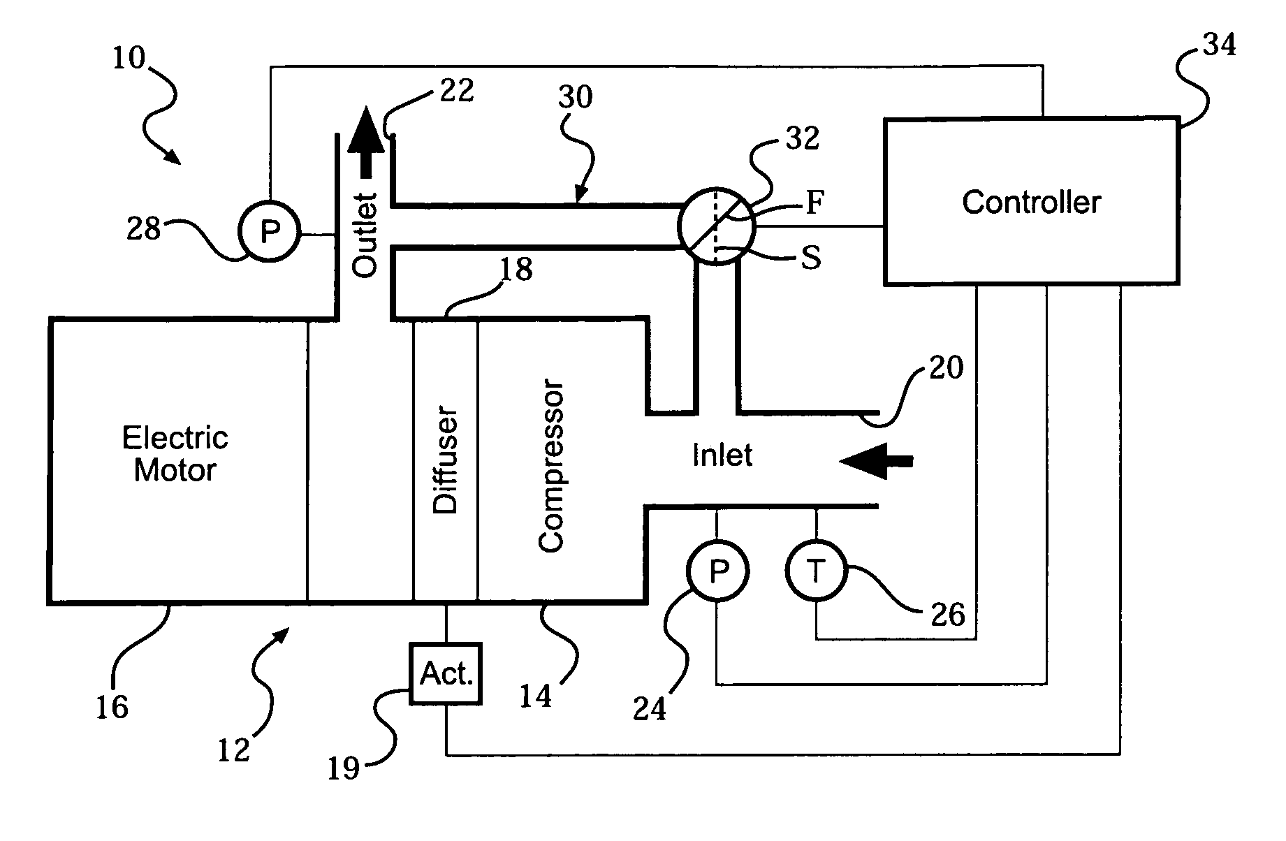 Integral add heat and surge control valve for compressor