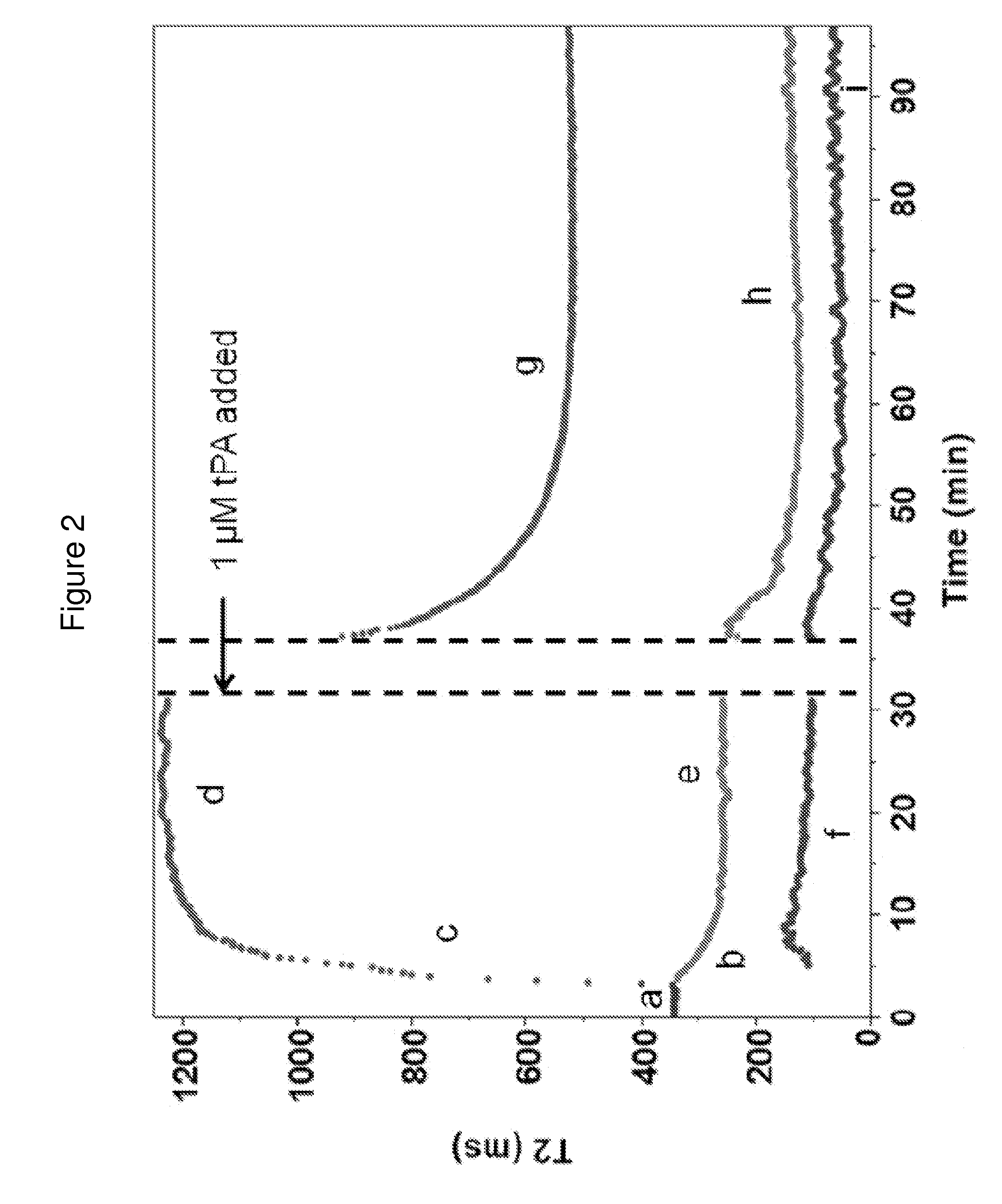 Systems and methods for identifying coagulopathies