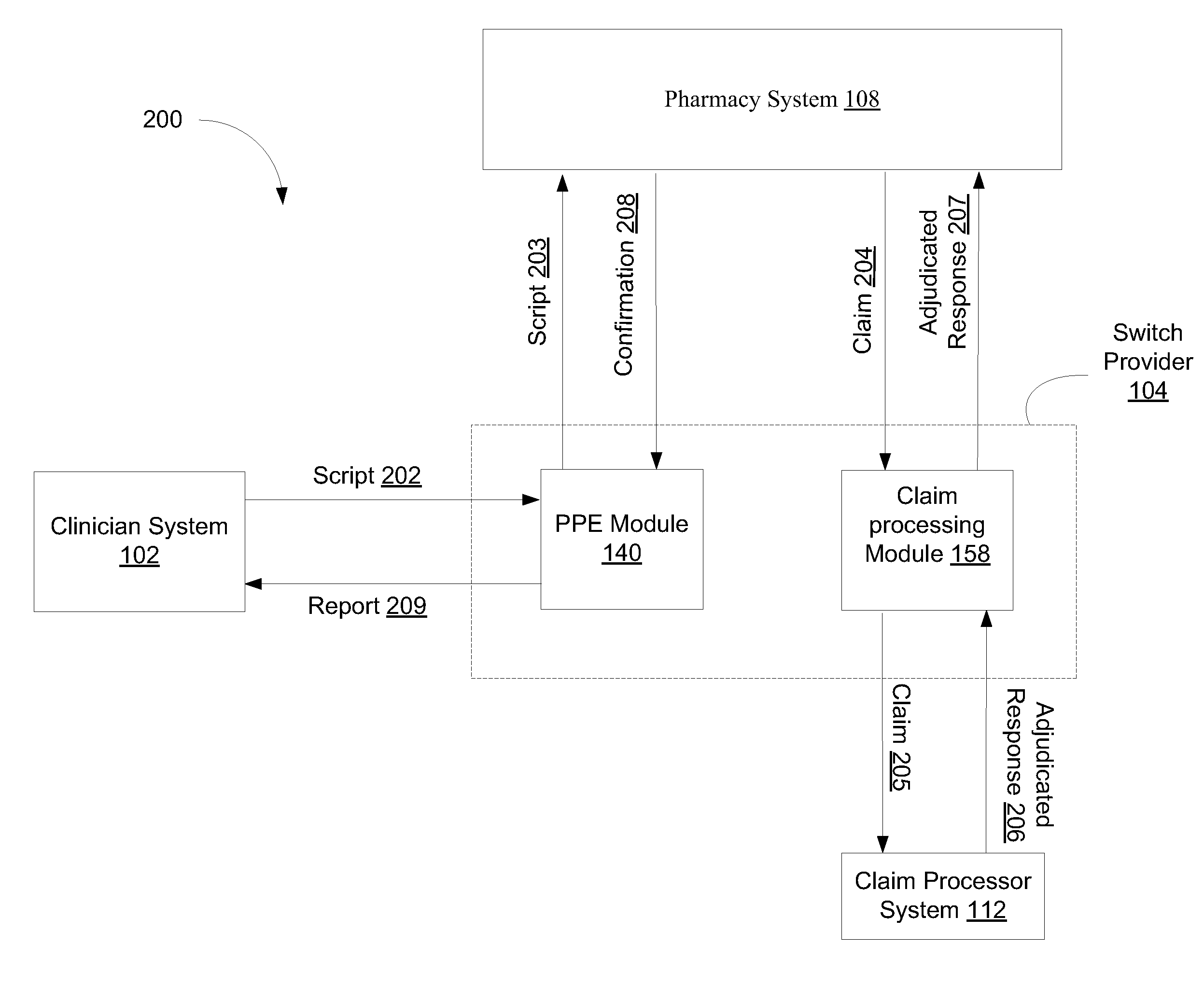 Systems and Methods for Providing Drug Samples to Patients