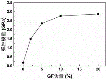 Preparation method of high content glass fiber filled polypropylene battery diaphragm