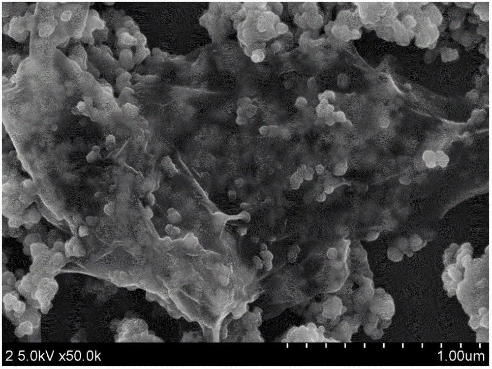 Method for preparing aqueous dispersion nano-cuprous oxide/graphene composite powder