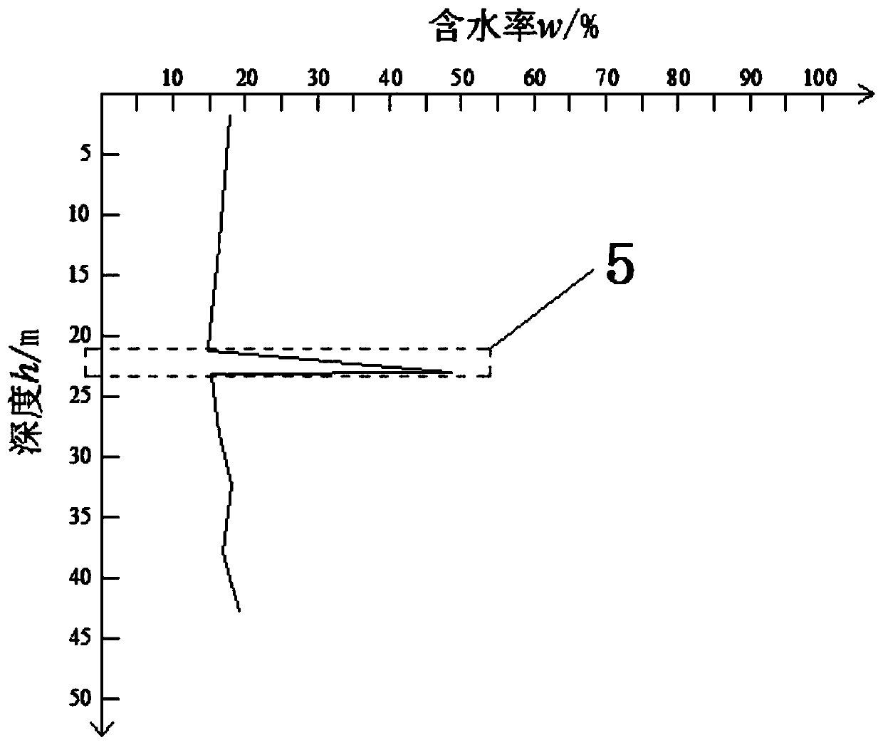 A detection method of perched layer in loess high fill