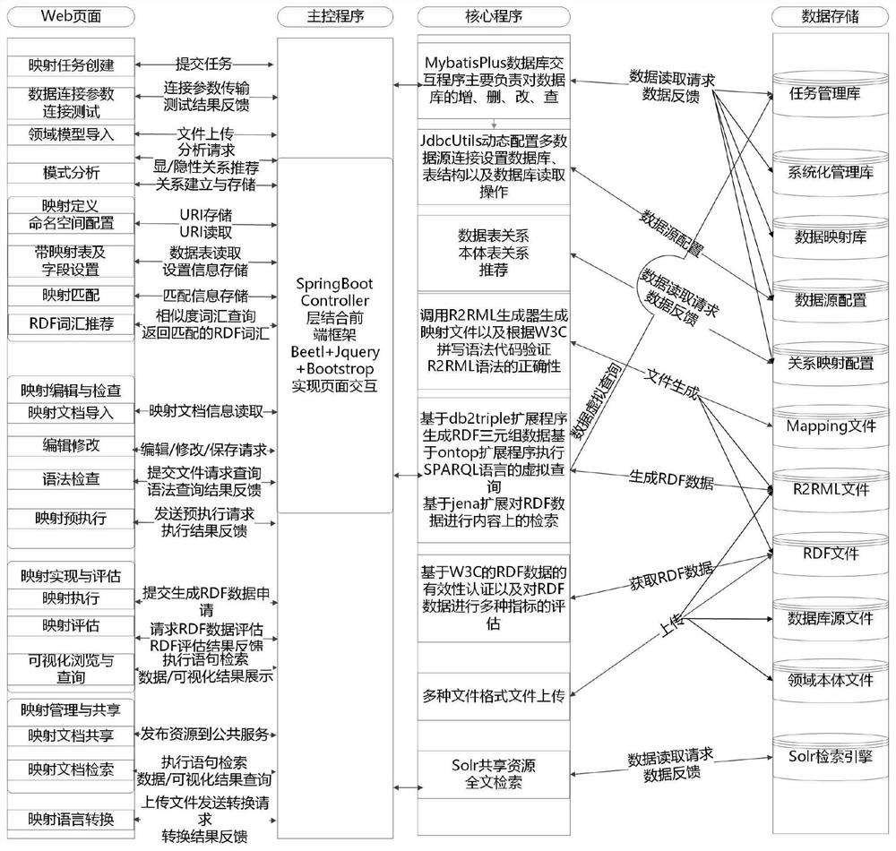 R2RML standard-based mapping method, device, equipment and storage medium