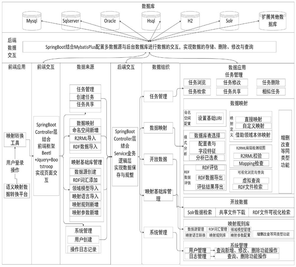 R2RML standard-based mapping method, device, equipment and storage medium