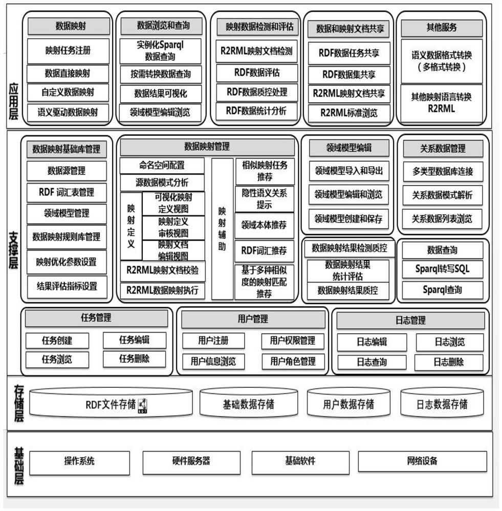 R2RML standard-based mapping method, device, equipment and storage medium