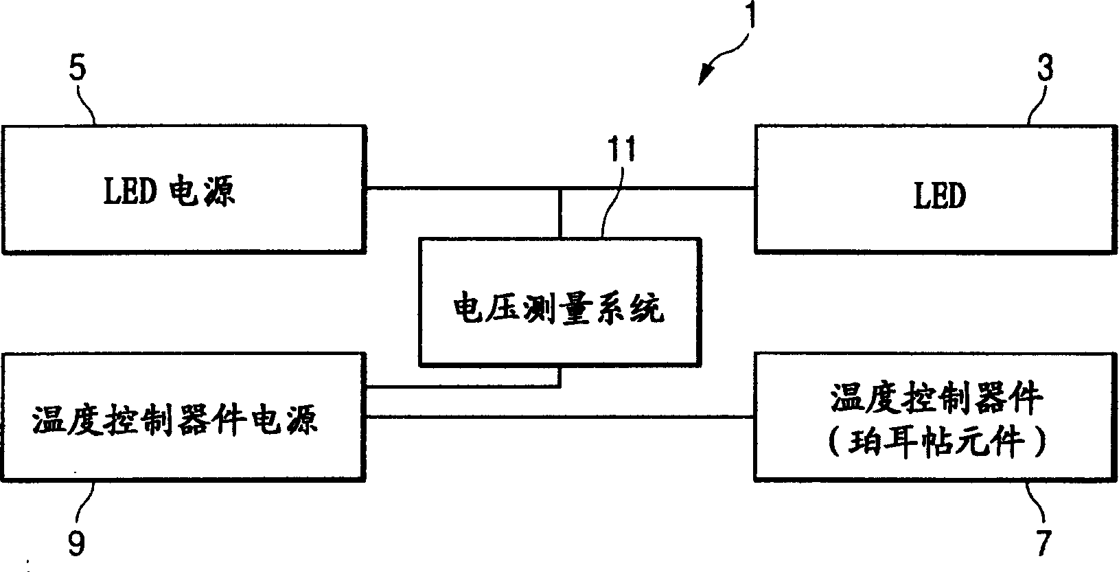 Method and apparatus for managing temperature of light emitting element, and lighting apparatus