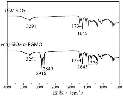 A kind of anti-ultraviolet and anti-fog polyethylene shed film and preparation method thereof