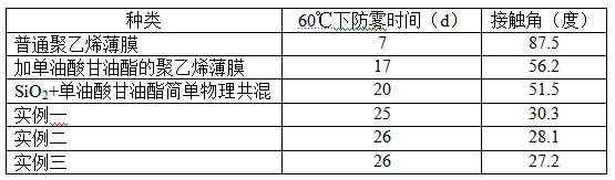 A kind of anti-ultraviolet and anti-fog polyethylene shed film and preparation method thereof