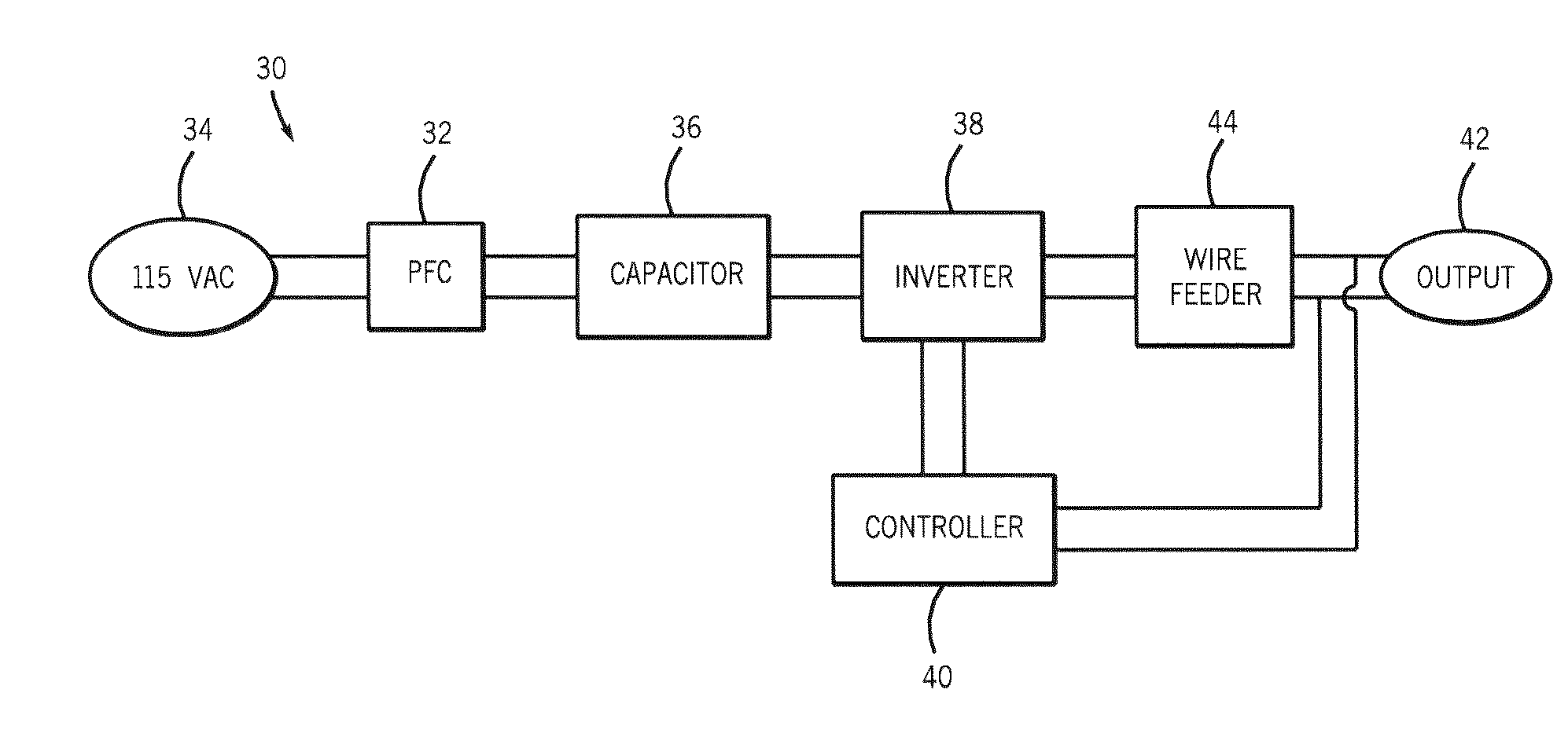 Mig welding machine having 115v inverter