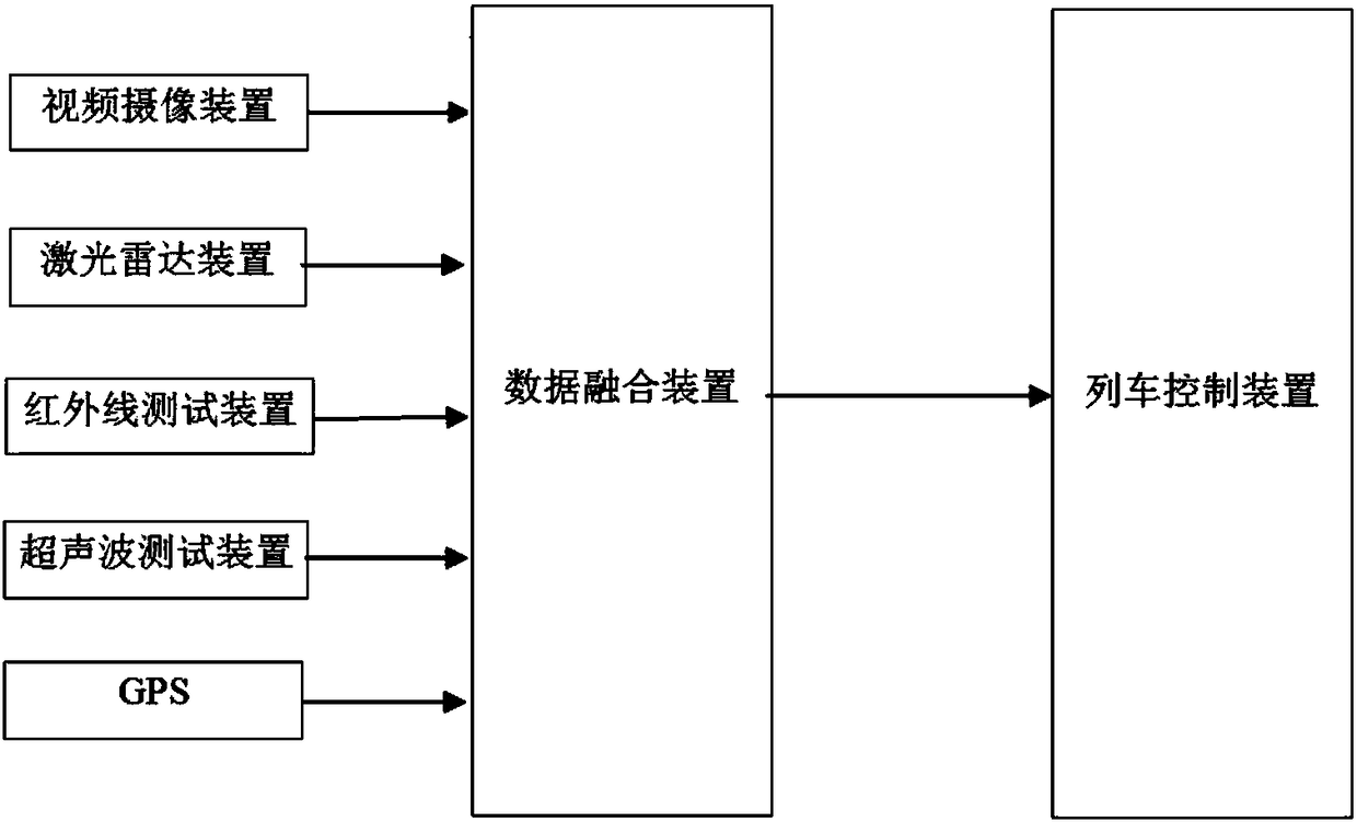 Non-contact-type rail vehicle obstacle detecting system and safe control method