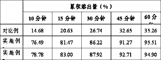 Preparation method of tolvaptan tablet