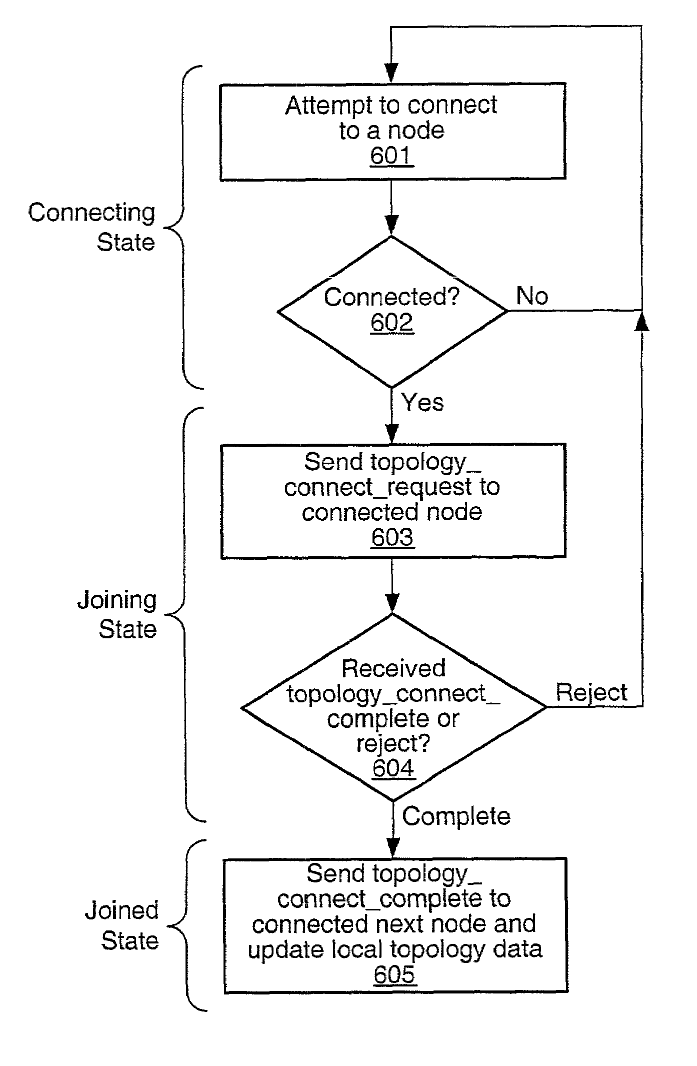 System and method dynamic cluster membership in a distributed data system