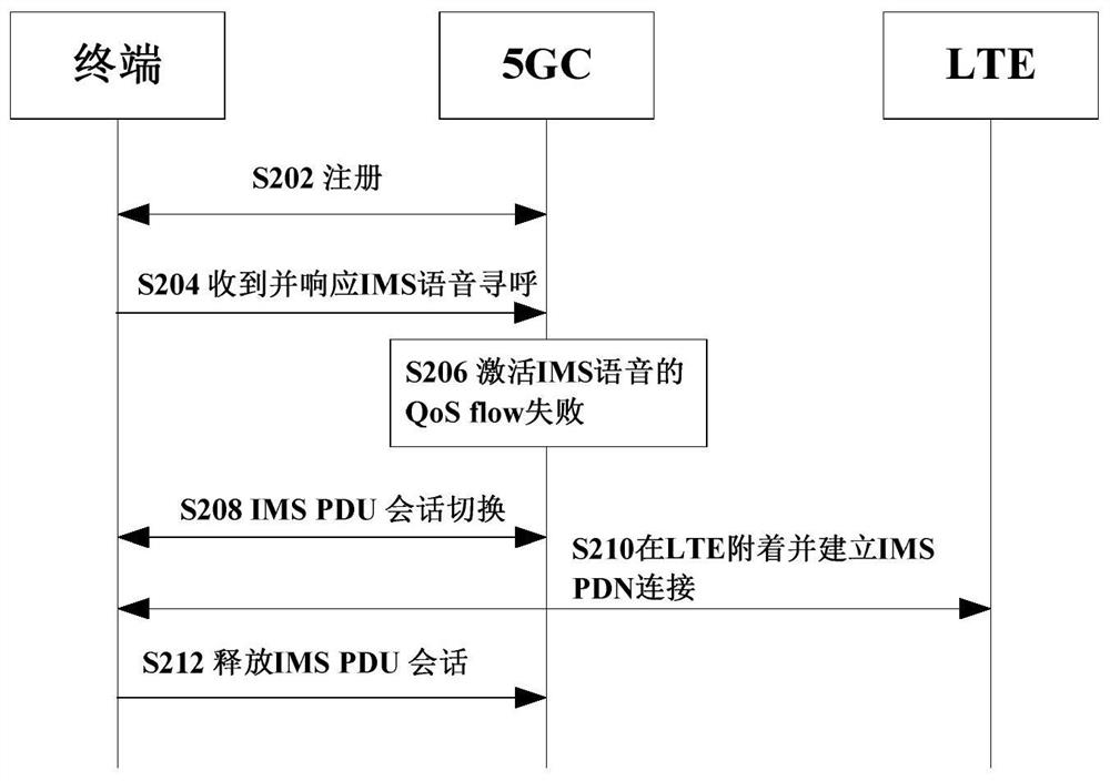 Service concurrence method, device and system and storage medium