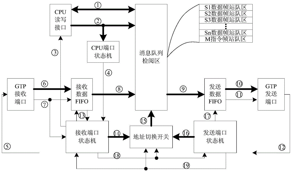 Fiber communication protocol used for distributed controller and realization device thereof