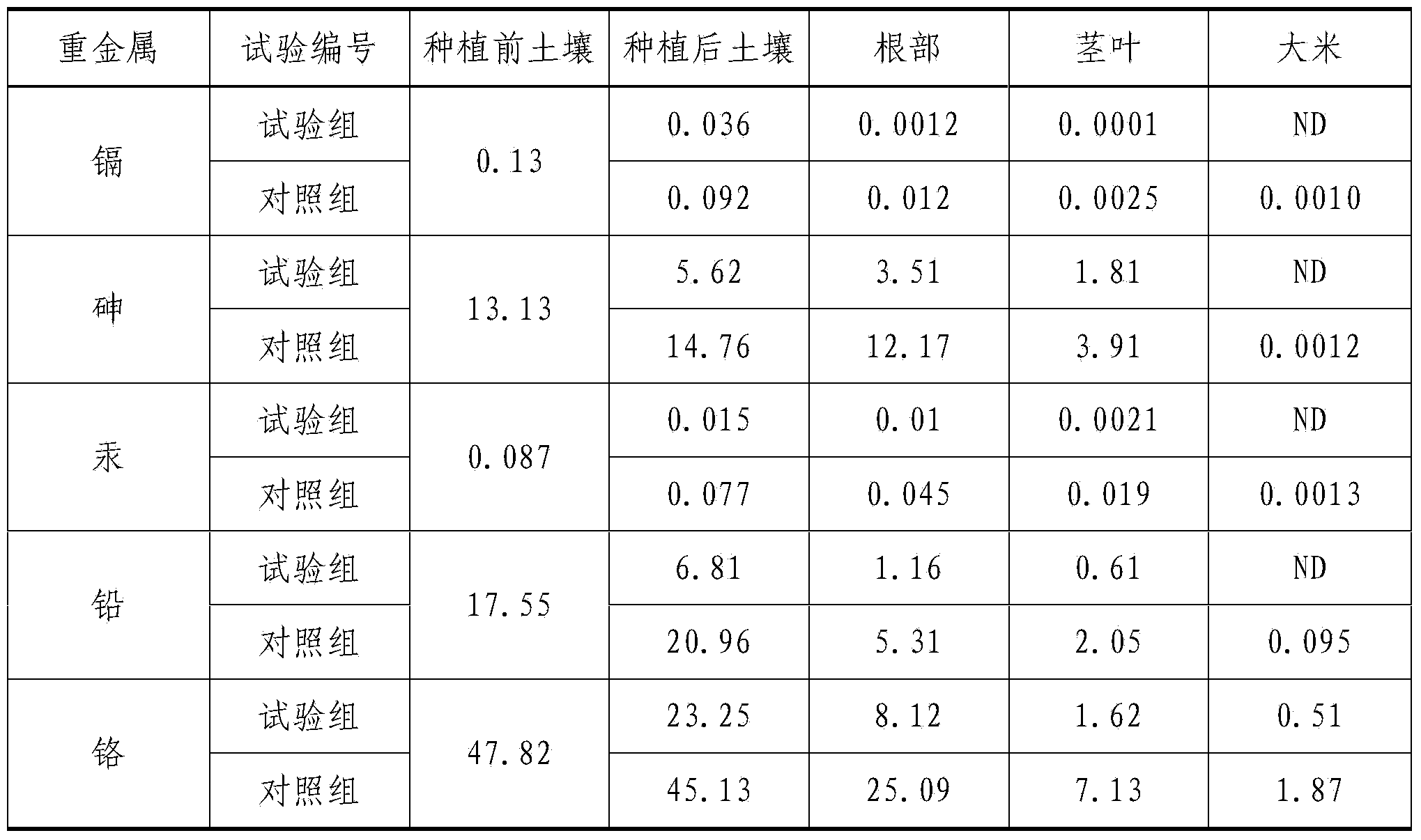 Rice cultivation method capable of reducing content of heavy metal in rice