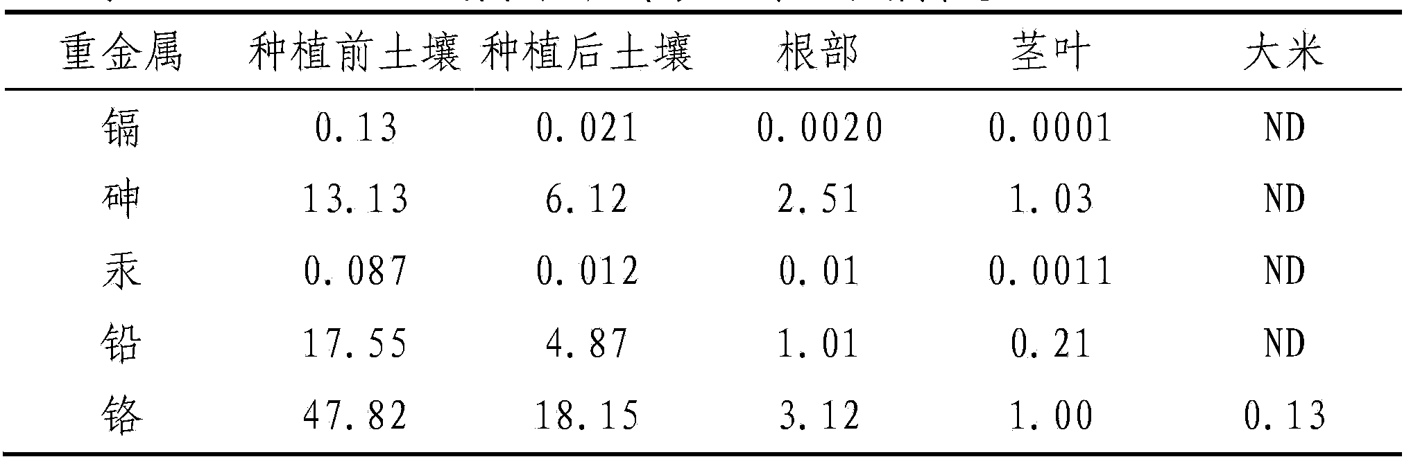 Rice cultivation method capable of reducing content of heavy metal in rice