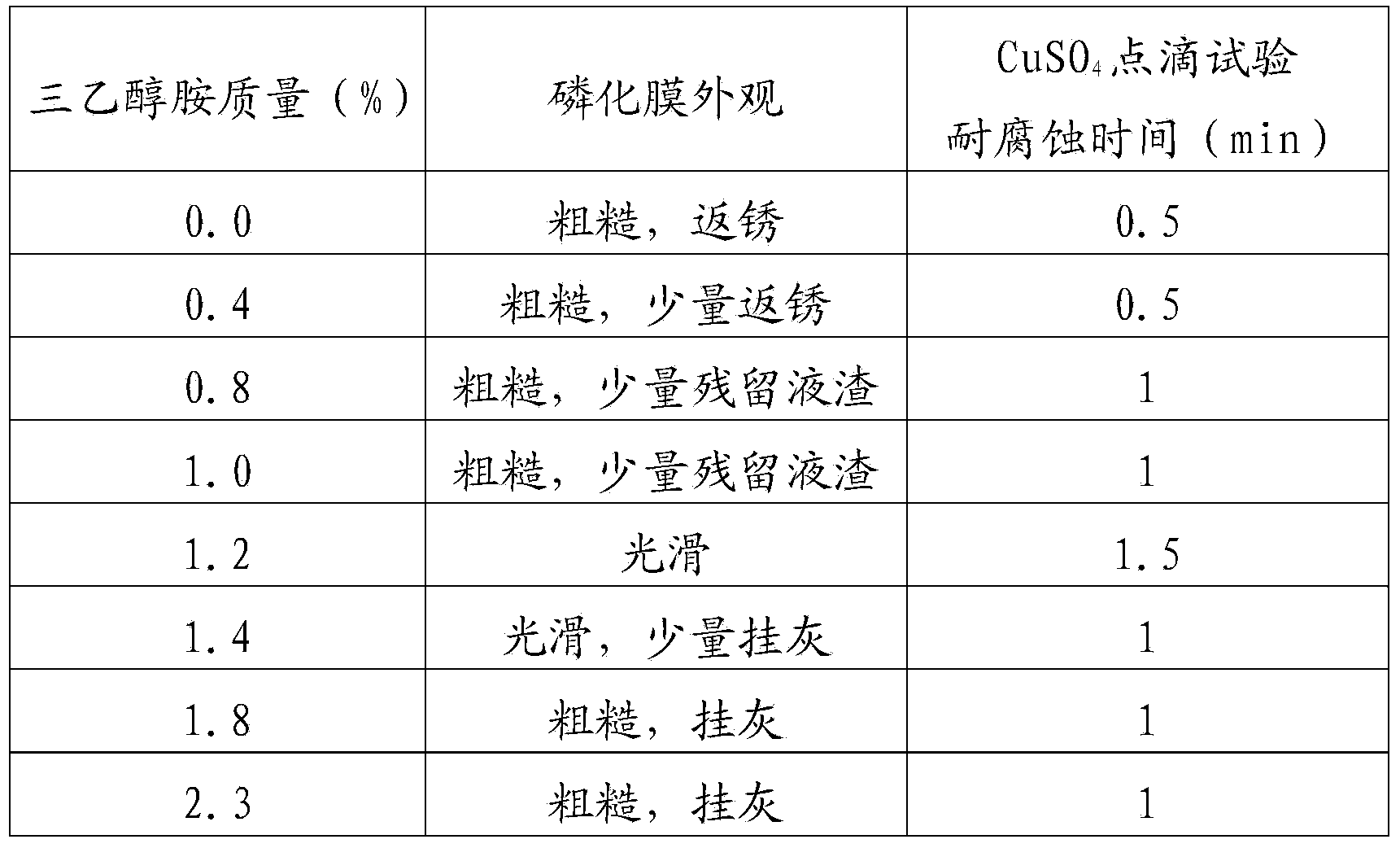 Comprehensive treatment agent and use method thereof