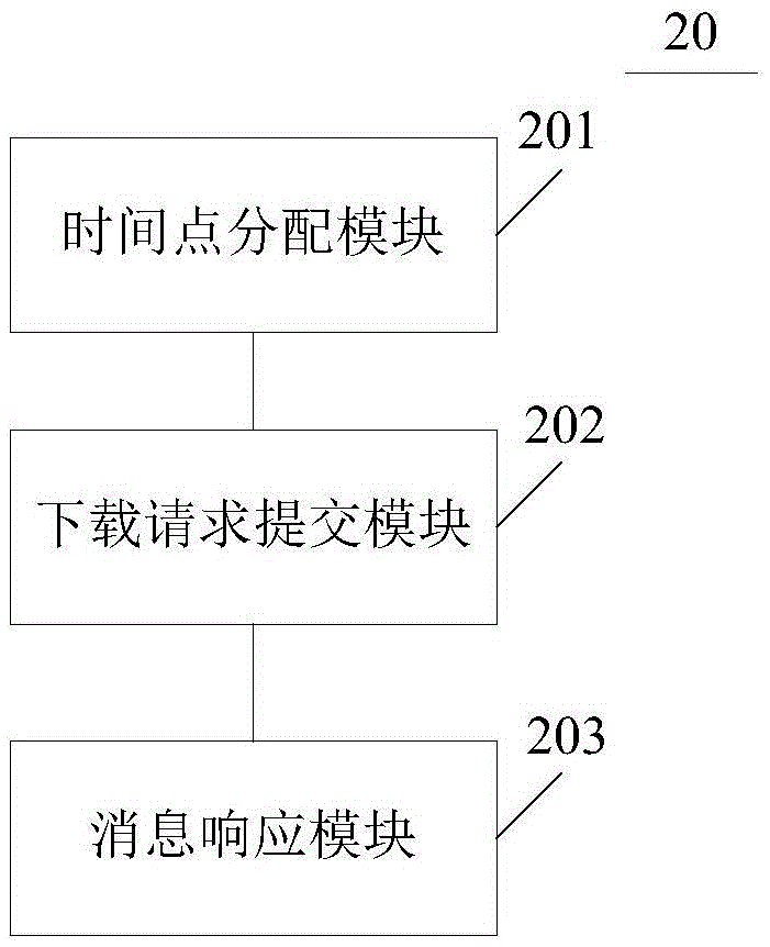 Client and server file downloading control method, device and system