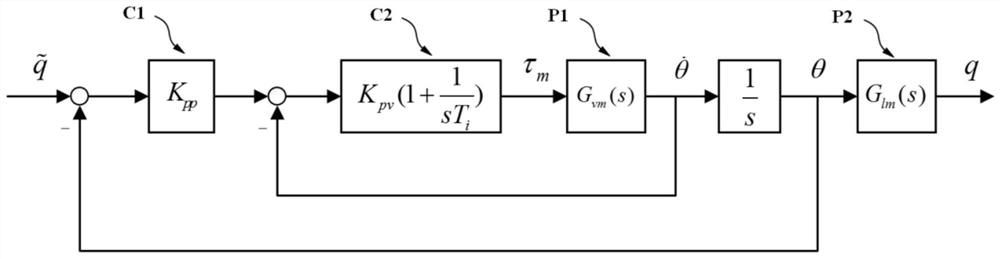 Robot control method with automatic parameter optimization function, control device and robot