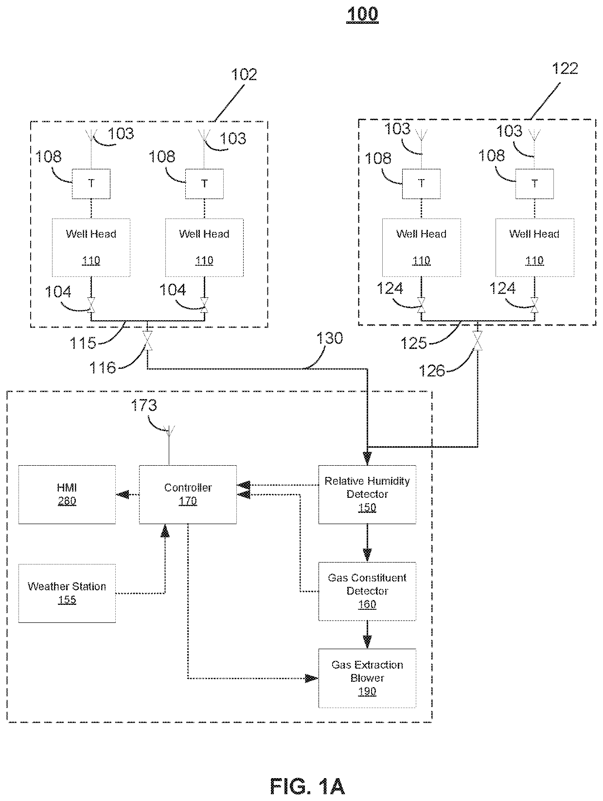 System and methods for monitoring and controlling an aerobic landfill bioreactor