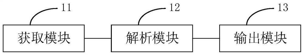 Management and control method, device, equipment and system for intranet malicious reverse connection behavior