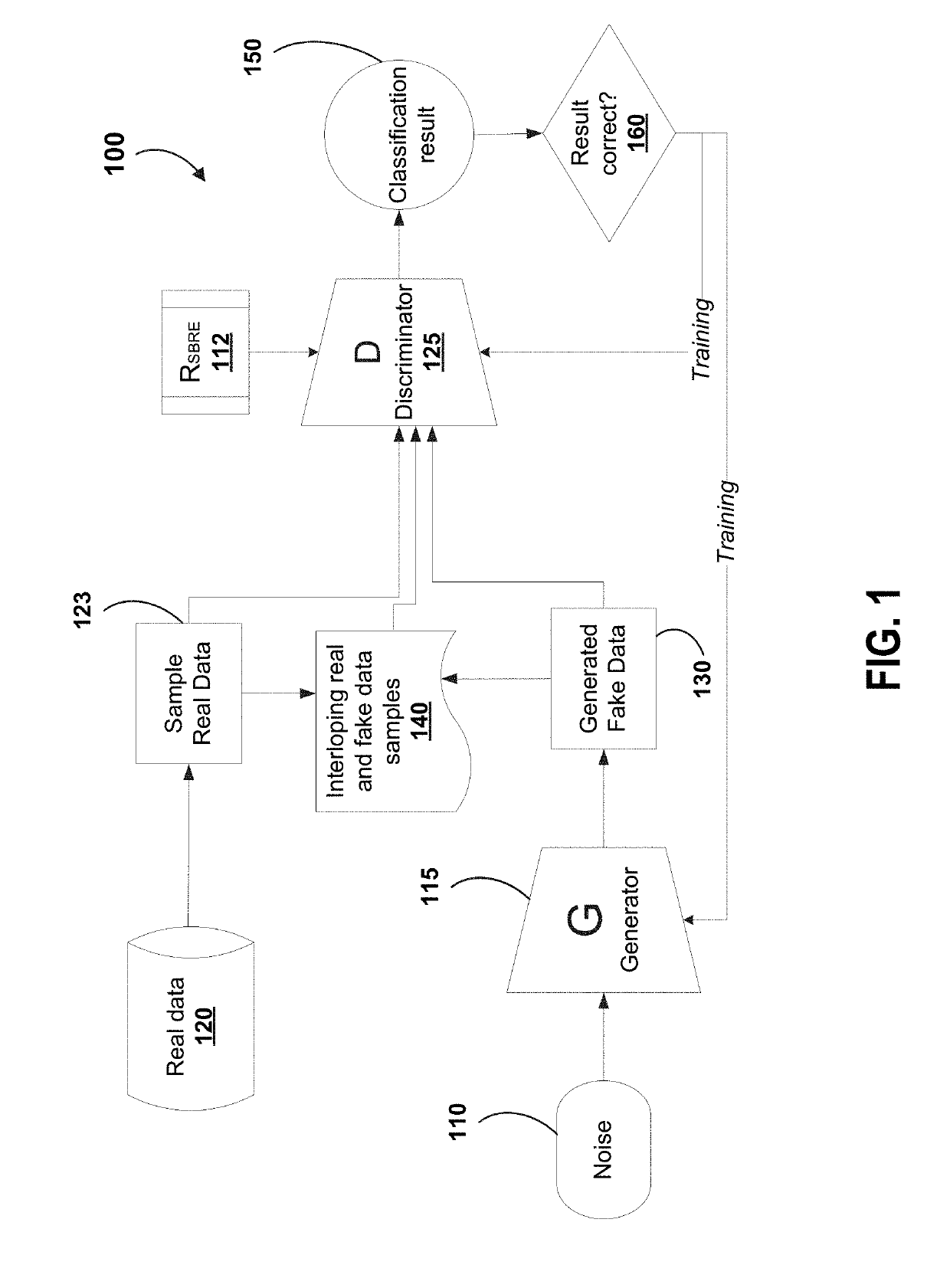 System and method for improved neural network training