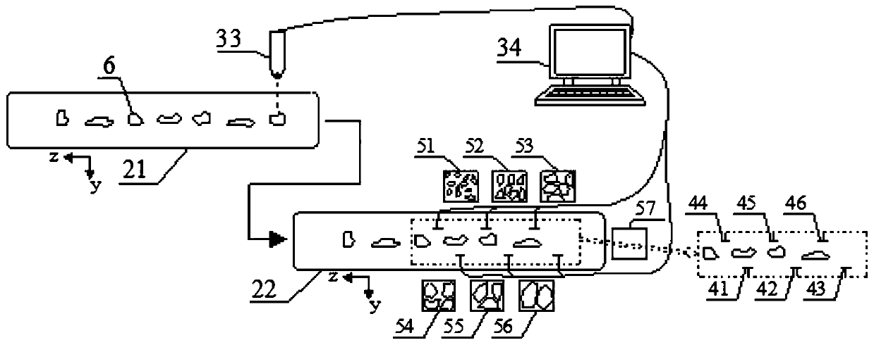 Ballast intelligent screening device based on particle morphology identification