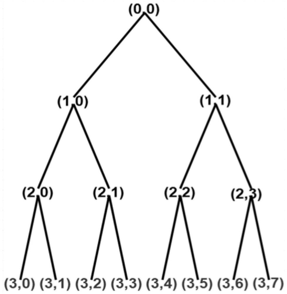 Muscle fatigue detection method, computer equipment and storage medium