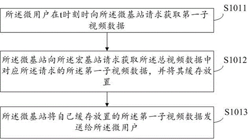 Distributed mobile network video cache placement method, system and related equipment