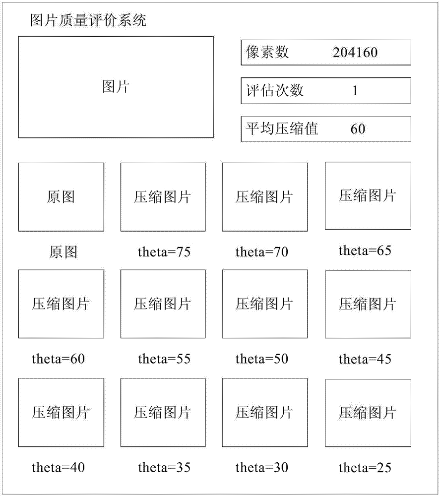 Picture compression quality factor obtaining method, system and device, and storage medium