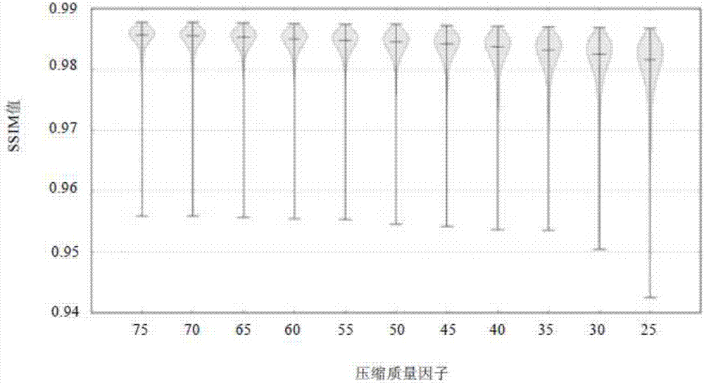 Picture compression quality factor obtaining method, system and device, and storage medium